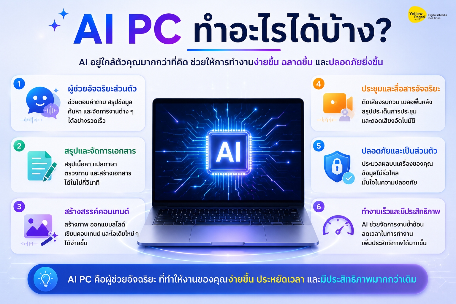 AI PC AI PC